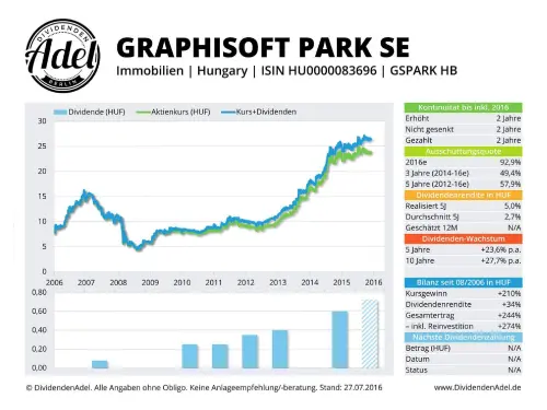 Thumbnail: 2016-07-27_2016-07-27_GRAPHISOFT PARK SE ISIN HU0000083696 27.07.2016-1_01
