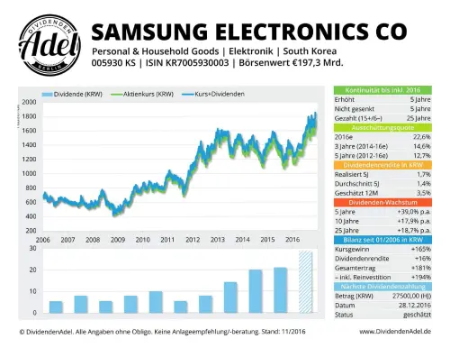 Thumbnail: 2016-12-28_2016-12-28_SAMSUNG ELECTRONICS CO ISIN KR7005930003 11.2016_01