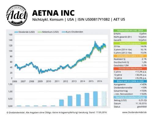 Thumbnail: 2016-10-11_2016-10-11_AETNA INC ISIN USOO817Y1082 17.09.2016