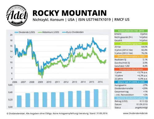 Thumbnail: 2016-09-01_2016-08-31_ROCKY MOUNTAIN ISIN US77467X1019 31.08.2016-1