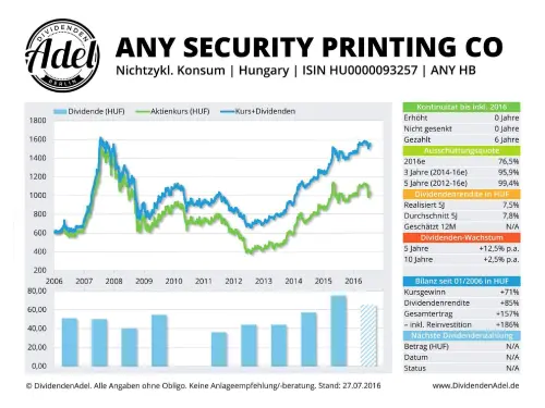Thumbnail: 2016-07-27_2016-07-27_ANY SECURITY PRINTING CO ISIN HU0000093257 27.07.2016-1