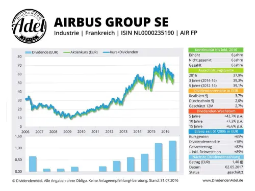 Thumbnail: 2016-07-31_2016-07-31_AIRBUS GROUP SE ISIN NL0000235190 31.07.2016-1