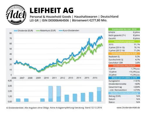 Thumbnail: 2016-12-02_2016-12-02_LEIFHEIT AG ISIN DE0006464506 02.12.2016_01