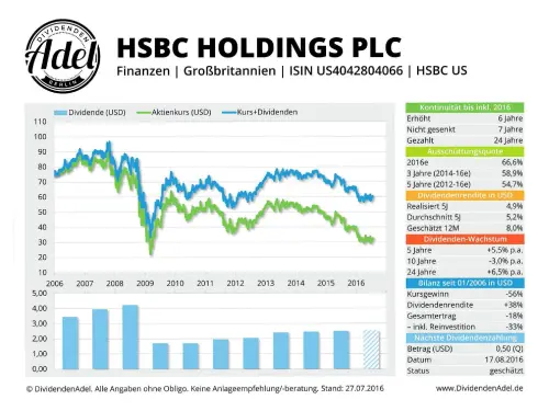 Thumbnail: 2016-07-27_2016-07-27_HSBC HOLDINGS PLC ISIN US4042804066 27.07.2016-1