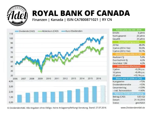 Thumbnail: 2016-10-21_2016-07-27_ROYAL BANK OF CANADA ISIN CA7800871021 27.07.2016-1