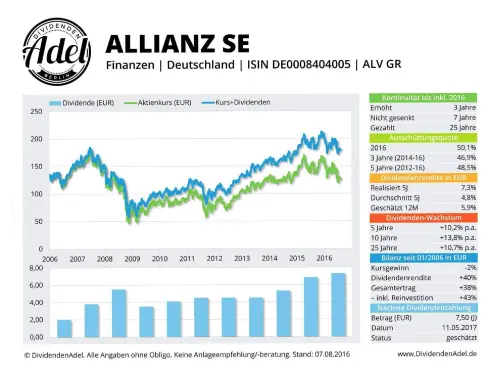 Thumbnail: 2016-08-07_2016-08-07_del ALLIANZ SE ISIN DE0008404005 07.08.201
