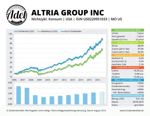 Thumbnail: 2016-09-08_2016-09-08_ALTRIA GROUP INC ISIN U502209S1033 August 2016_01
