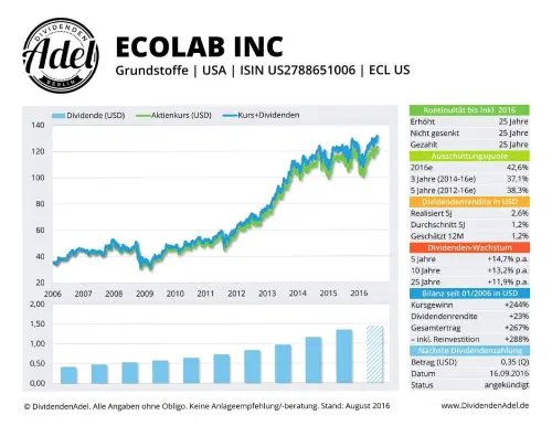 Thumbnail: 2016-09-16_2016-09-16_ECOLAB INC ISIN U52788651006 August 2016_01