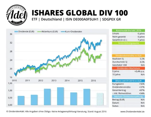 Thumbnail: 2016-08-01_2016-08-01_ISHARES GLOBAL DN 100 ISIN DEOOOAOFSUH1 August 2016_01