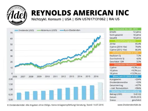Thumbnail: 2016-07-14_2016-07-14_REYNOLDS AMERICAN INC ISIN US7617131062 14.07.2016-1