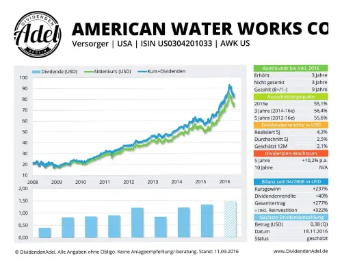 Thumbnail: 2016-11-18_2016-11-18_AMERICAN WATER WORKS CO ISIN U50304201033 11.09.2016_01